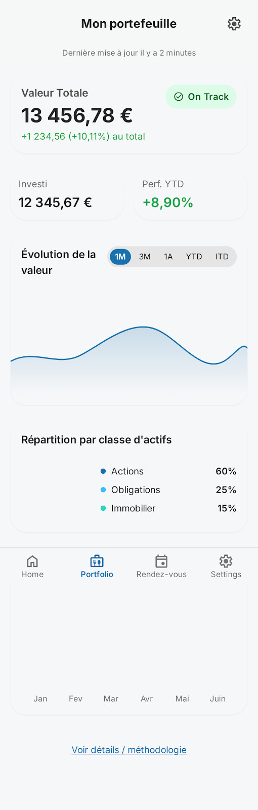 Investissement premium, écran 1